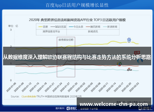 从数据维度深入理解欧协联赛程结构与比赛走势方法的系统分析思路