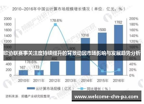 欧协联赛事关注度持续提升的背景动因市场影响与发展趋势分析